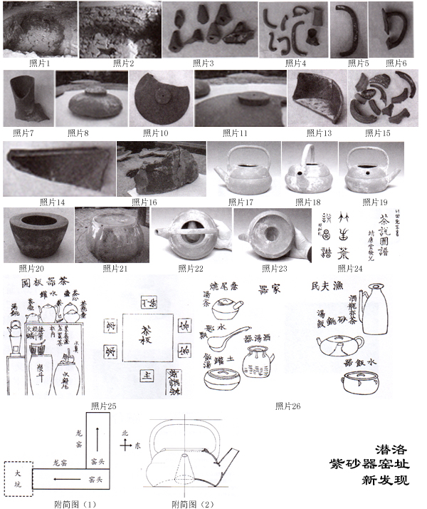 潜洛紫砂窑遗址