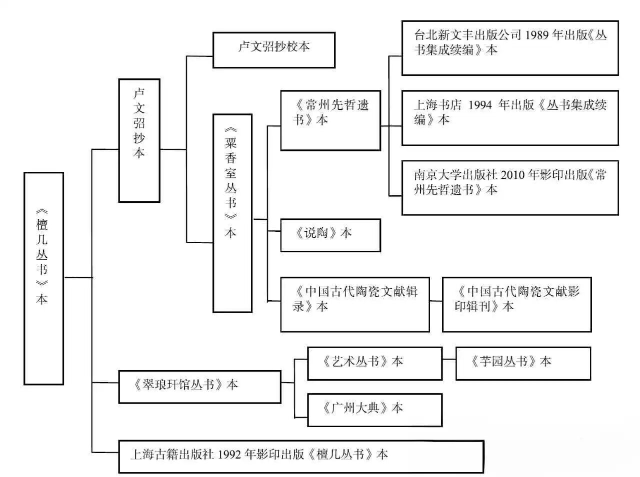 宜兴紫砂壶