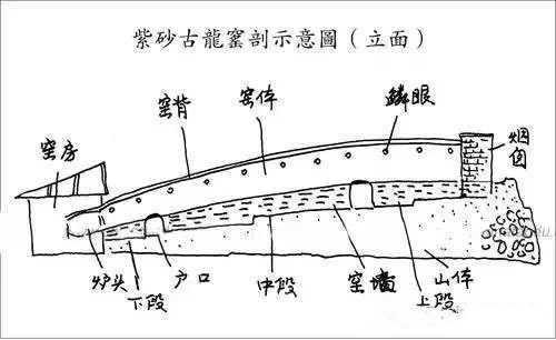 龙窑结构图图片