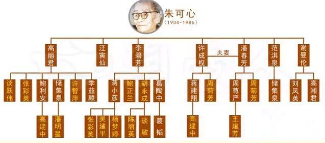 朱可心徒弟
