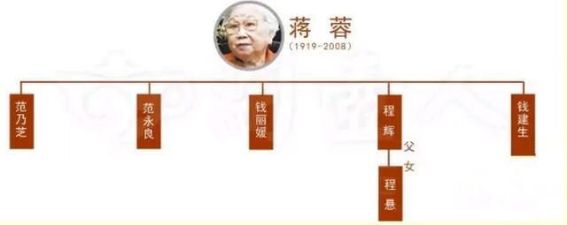 蒋蓉徒弟