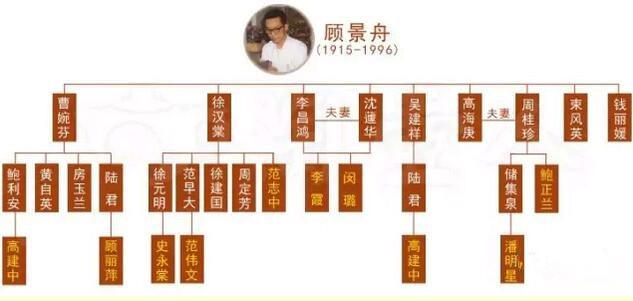 顾景舟徒弟