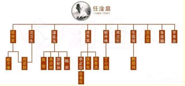 任淦庭徒弟