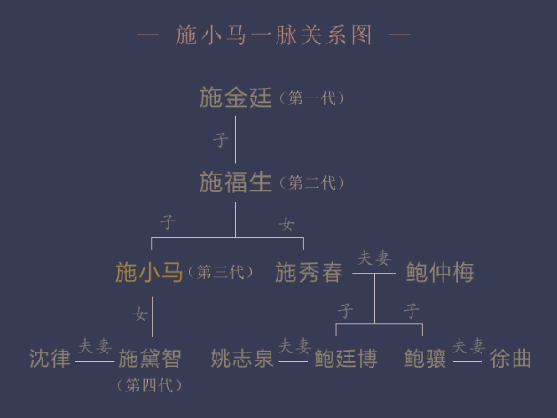 施门紫砂 施门紫砂