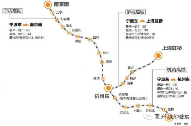 宜兴高铁旅游全攻略