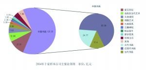 艺术品拍卖呈多元化发展:大众消费趋势加强