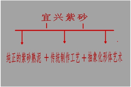 紫砂吴国祥:宜兴紫砂的内涵