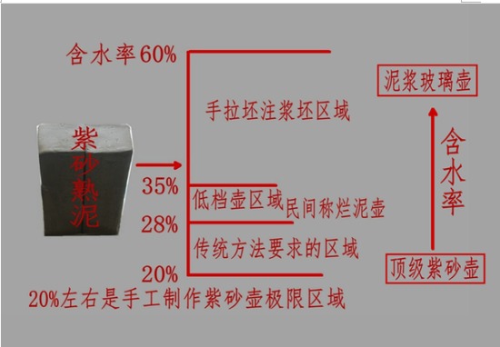 紫砂吴国祥:宜兴紫砂的内涵