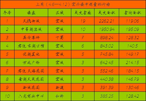 宜兴楼市忽冷忽热改善型需求支撑楼市