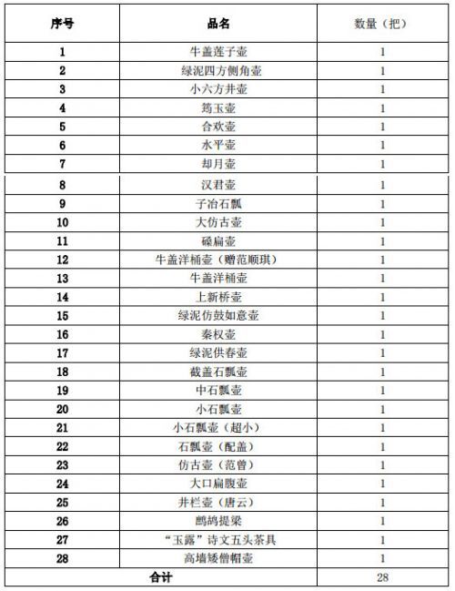中超电缆子公司拟花1.04亿购28件紫砂壶艺术品