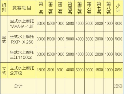 2015年和德杯中国摩托艇大赛宜兴站竞赛规程