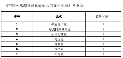 中超电缆拟斥资1.04亿收购28把紫砂壶