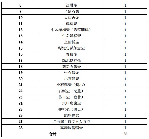 中超电缆拟斥资1.04亿收购28把紫砂壶