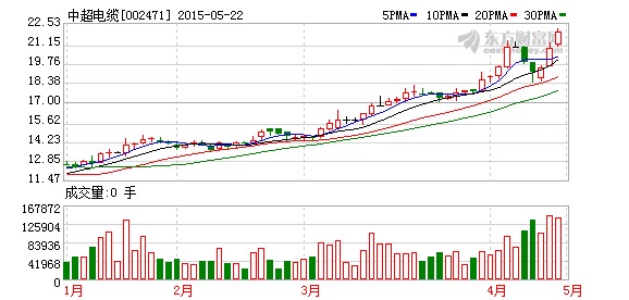中超电缆豪掷1.04亿做局紫砂壶