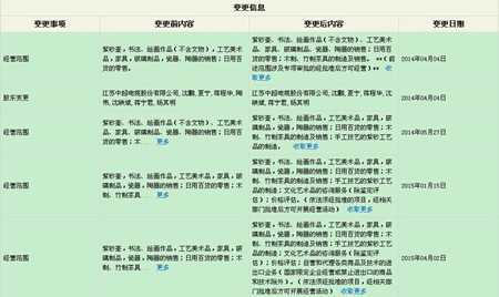 [观察]中超电缆子公司购紫砂壶深交所关注