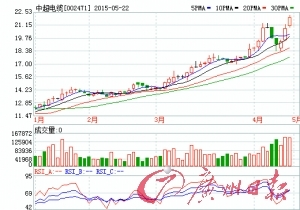 中超电缆1.04亿购28把壶资本介入或令紫砂壶行业复苏