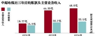 中超电缆:1亿购紫砂壶算捡漏不存在关联交易