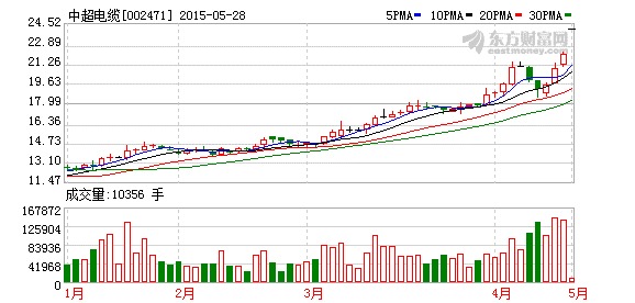 50亿入局中超电缆瞧上紫砂壶啥了