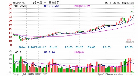 中超电缆主业不景气画饼百亿紫砂壶市场