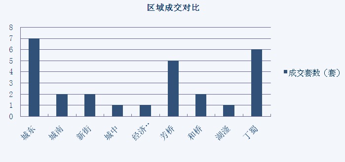 2015年5月31日宜兴楼市成交日报碧桂园销冠