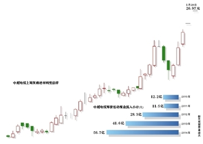 中超电缆百亿紫砂壶市场分析称此举可有效拉高净资产