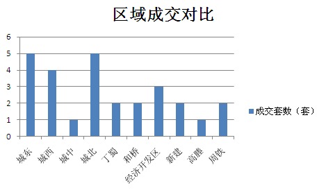 2015年6月1日宜兴楼市成交日报融域花园销冠