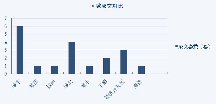 2015年6月2日宜兴楼市成交日报中星湖滨城夺冠