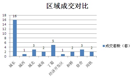 2015年6月10日宜兴楼市成交日报天氿御城夺冠