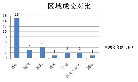 2015年6月11日宜兴楼市成交日报山水氿城销冠