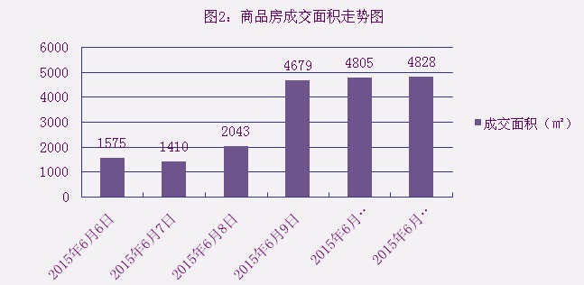 2015年6月11日宜兴楼市成交日报山水氿城销冠