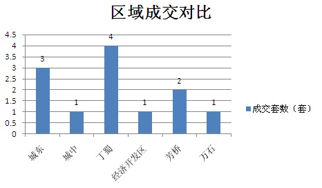 2015年6月14日宜兴楼市成交日报英伦尊邸夺冠