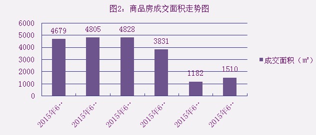 2015年6月14日宜兴楼市成交日报英伦尊邸夺冠