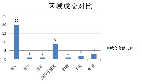 2015年6月15日宜兴楼市成交日报誉珑湖滨再夺冠