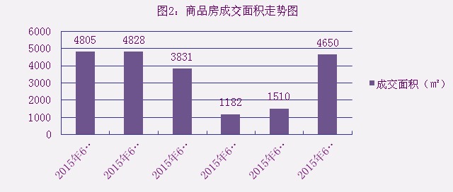 2015年6月15日宜兴楼市成交日报誉珑湖滨再夺冠