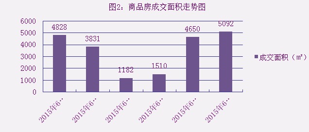 2015年6月16日宜兴楼市成交日报融域花园居榜首