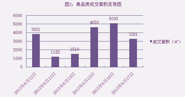 2015年6月17日宜兴楼市成交日报天氿御城销冠