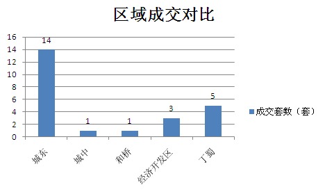 2015年6月17日宜兴楼市成交日报天氿御城销冠