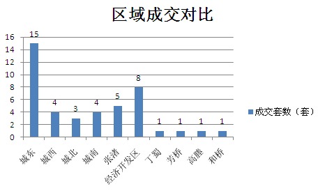 2015年6月18日宜兴楼市成交日报融域花园领跑榜单