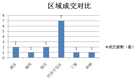2015年6月22日宜兴楼市成交日报融域花园再夺冠