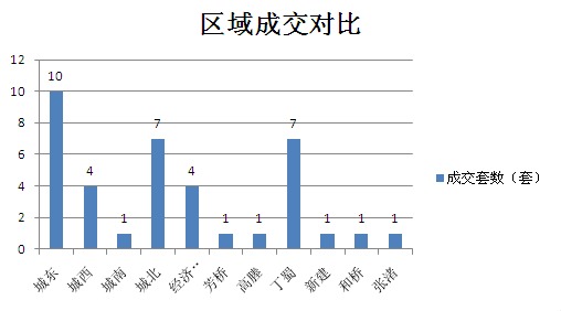 2015年6月29日宜兴楼市成交日报氿园跃居榜首
