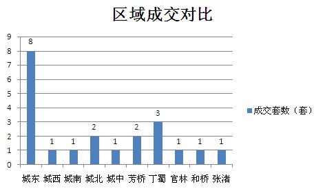 2015年7月1日宜兴楼市成交日报誉珑湖滨蝉联销冠