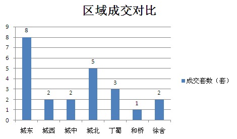 2015年7月2日宜兴楼市成交日报天禧花园夺冠
