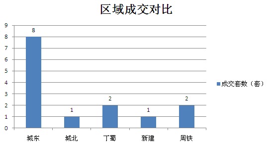 2015年7月14日宜兴楼市成交日报丽水花园夺冠