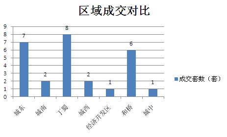 2015年7月20日宜兴楼市成交日报宝山工艺园榜首