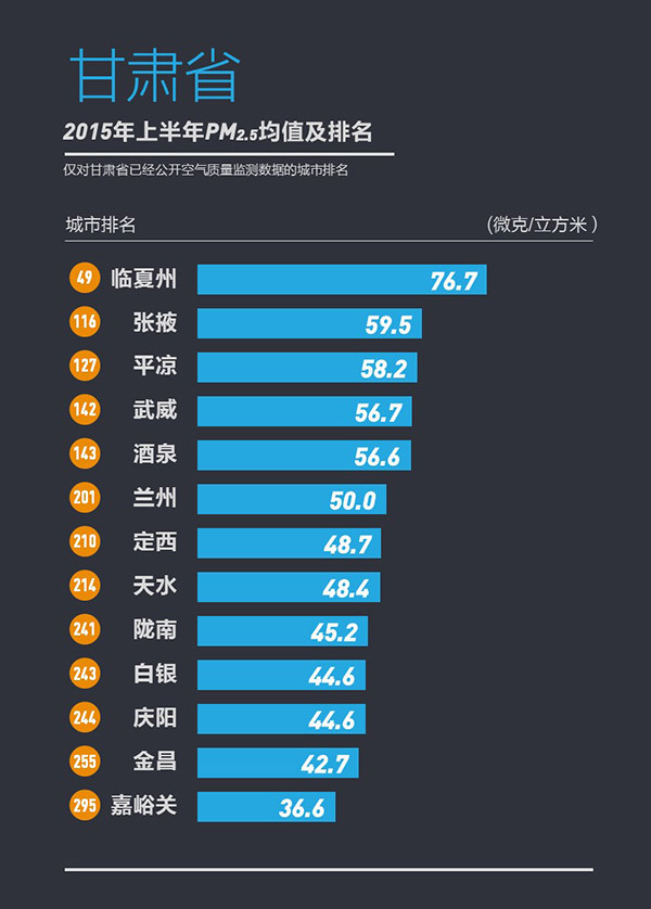 358城上半年PM2.5浓度排行榜发布宜兴为江苏最佳