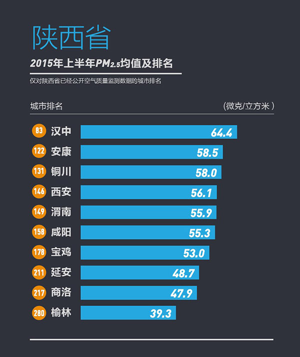 358城上半年PM2.5浓度排行榜发布宜兴为江苏最佳
