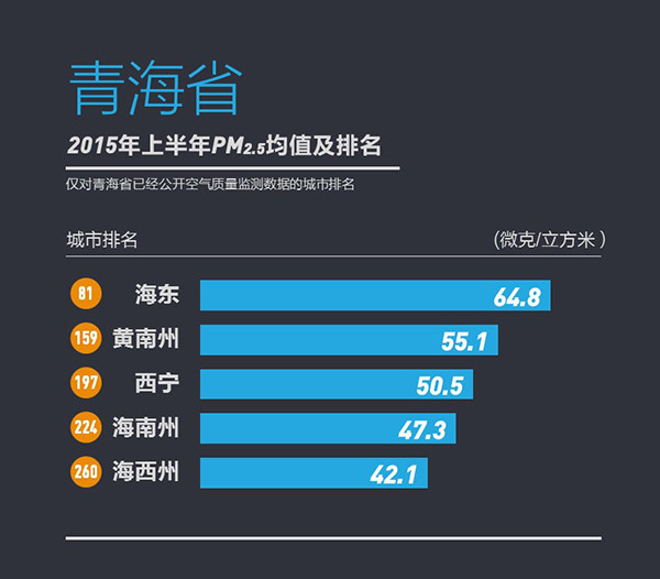 358城上半年PM2.5浓度排行榜发布宜兴为江苏最佳