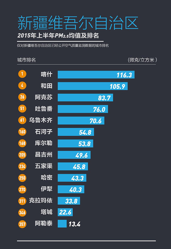 358城上半年PM2.5浓度排行榜发布宜兴为江苏最佳