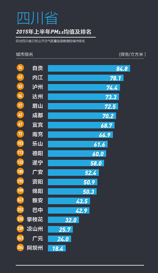 358城上半年PM2.5浓度排行榜发布宜兴为江苏最佳