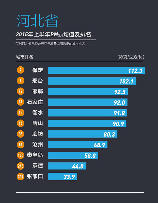 358城上半年PM2.5浓度排行榜发布宜兴为江苏最佳